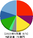 タカヨシホールディングス 貸借対照表 2023年9月期