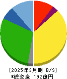 ホクリヨウ 貸借対照表 2025年3月期 ホクリヨウ 貸借対照表 2025年3月期