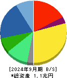 ニコン 貸借対照表 2024年9月期
