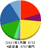 ミネベアミツミ 貸借対照表 2021年3月期 ミネベアミツミ 貸借対照表 2021年3月期