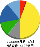 ヒロセ電機 貸借対照表 2024年9月期