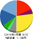 ニコン 貸借対照表 2019年3月期