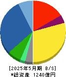 古野電気 貸借対照表 2025年5月期