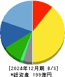 文溪堂 貸借対照表 2024年12月期