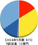 PostPrime 貸借対照表 2024年5月期 PostPrime 貸借対照表 2024年5月期