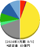 東和ハイシステム 貸借対照表 2024年3月期