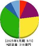 アズマハウス 貸借対照表 2025年6月期