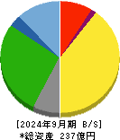 要興業 貸借対照表 2024年9月期