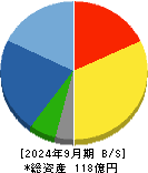 太平製作所 貸借対照表 2024年9月期