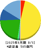 マニー 貸借対照表 2025年8月期