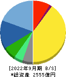小林製薬 貸借対照表 2022年9月期