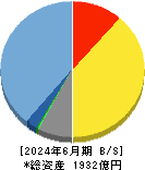 オービックビジネスコンサルタント 貸借対照表 2024年6月期