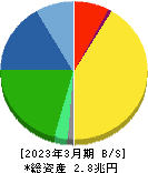 村田製作所 貸借対照表 2023年3月期