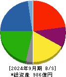 石塚硝子 貸借対照表 2024年9月期