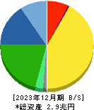 村田製作所 貸借対照表 2023年12月期