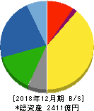 東亞合成 貸借対照表 2018年12月期 東亞合成 貸借対照表 2018年12月期