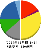 赤阪鐵工所 貸借対照表 2024年12月期