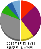 北陸電力 貸借対照表 2025年3月期