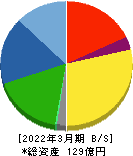 協立エアテック 貸借対照表 2022年3月期