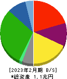 髙島屋 貸借対照表 2023年2月期