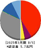 百十四銀行 貸借対照表 2025年3月期