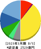 小林製薬 貸借対照表 2023年3月期