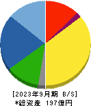 日本エアーテック 貸借対照表 2023年9月期