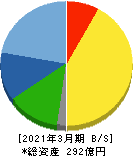 ダイニチ工業 5951 業績 経営状態 Ullet ユーレット