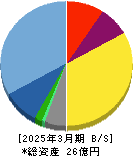 Ｌ　ｉｓ　Ｂ 貸借対照表 2025年3月期