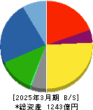 タムラ製作所 貸借対照表 2025年3月期 タムラ製作所 貸借対照表 2025年3月期