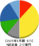ハマイ 貸借対照表 2025年6月期
