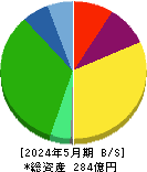 ダイセキ環境ソリューション 貸借対照表 2024年5月期 ダイセキ環境ソリューション 貸借対照表 2024年5月期