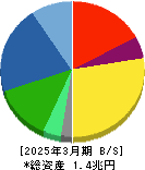 セイコーエプソン 貸借対照表 2025年3月期