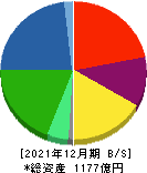 スミダコーポレーション 貸借対照表 2021年12月期 スミダコーポレーション 貸借対照表 2021年12月期