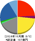 ベステラ 貸借対照表 2024年10月期