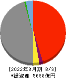 富山銀行 貸借対照表 2022年3月期