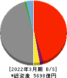 富山銀行 貸借対照表 2022年3月期 富山銀行 貸借対照表 2022年3月期