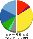 アマノ 貸借対照表 2024年9月期