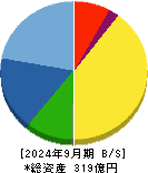 コーア商事ホールディングス 貸借対照表 2024年9月期