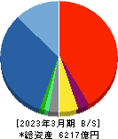 HSホールディングス 貸借対照表 2023年3月期 HSホールディングス 貸借対照表 2023年3月期