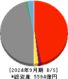 島根銀行 貸借対照表 2024年9月期