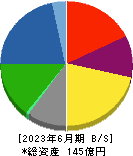 日本製罐 貸借対照表 2023年6月期