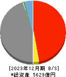 富山銀行 貸借対照表 2023年12月期