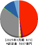 島根銀行 貸借対照表 2025年3月期