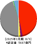 島根銀行 貸借対照表 2025年3月期 島根銀行 貸借対照表 2025年3月期