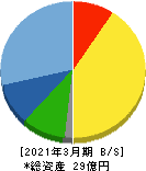 横田製作所 貸借対照表 2021年3月期
