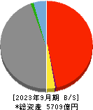 富山銀行 貸借対照表 2023年9月期