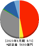 富山銀行 貸借対照表 2023年6月期