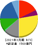 ニチコン 貸借対照表 2021年3月期 ニチコン 貸借対照表 2021年3月期