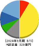 帝国通信工業 貸借対照表 2024年9月期